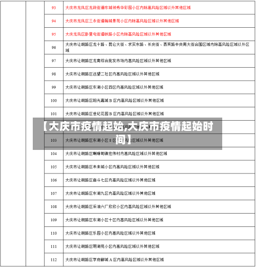 【大庆市疫情起始,大庆市疫情起始时间】-第2张图片