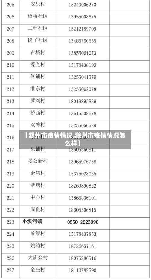 【滁州市疫情情况,滁州市疫情情况怎么样】