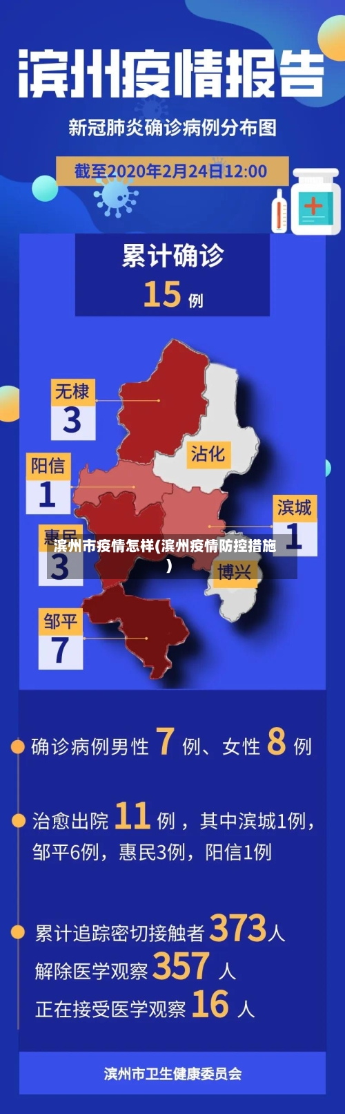 滨州市疫情怎样(滨州疫情防控措施)