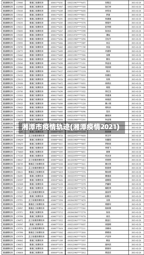 湘潭市疫情轨迹(湘潭疫情2021)