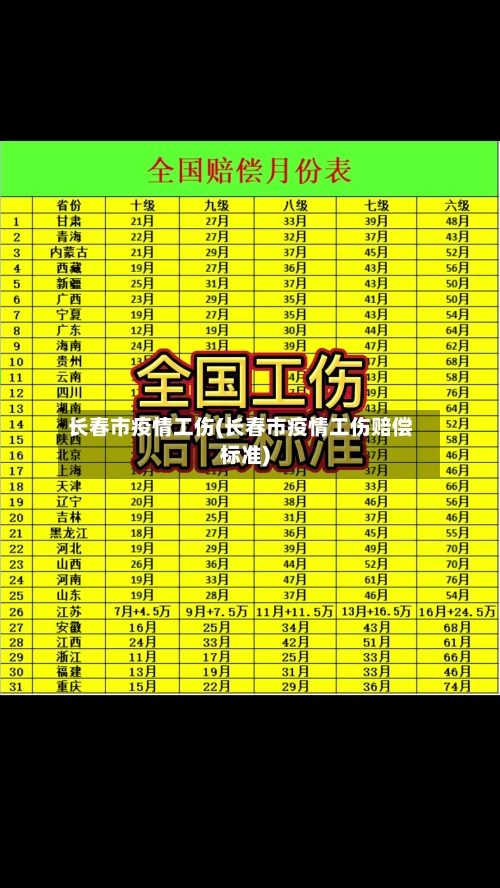 长春市疫情工伤(长春市疫情工伤赔偿标准)