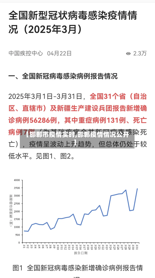 【邯郸市疫情实时,邯郸疫情情况公开】