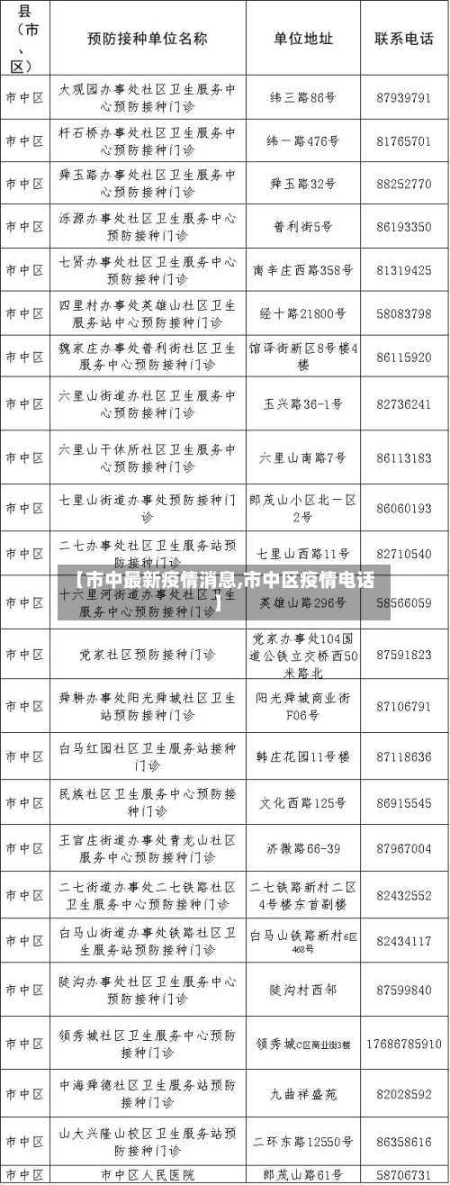 【市中最新疫情消息,市中区疫情电话】