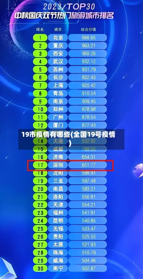 19市疫情有哪些(全国19号疫情)