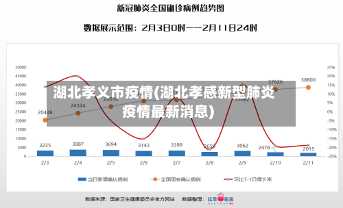 湖北孝义市疫情(湖北孝感新型肺炎疫情最新消息)