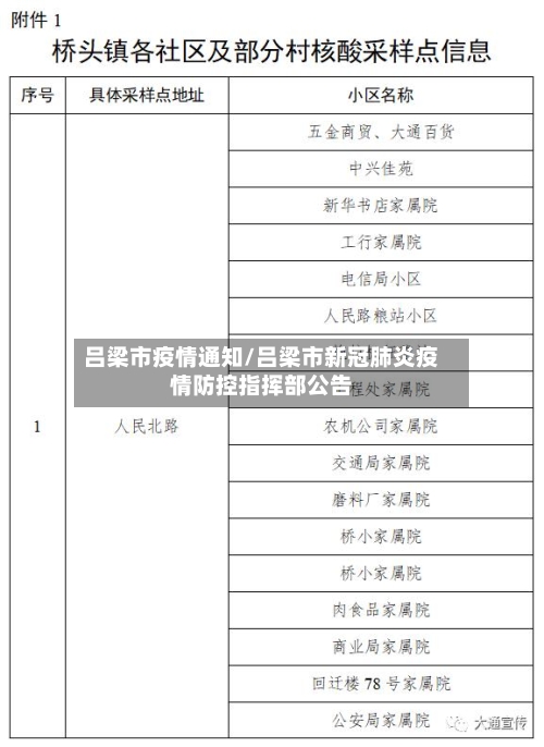吕梁市疫情通知/吕梁市新冠肺炎疫情防控指挥部公告