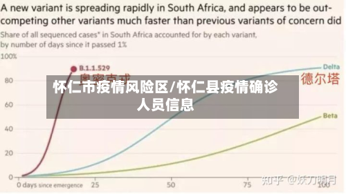怀仁市疫情风险区/怀仁县疫情确诊人员信息