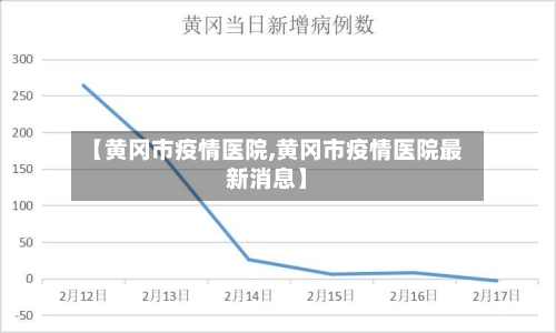 【黄冈市疫情医院,黄冈市疫情医院最新消息】