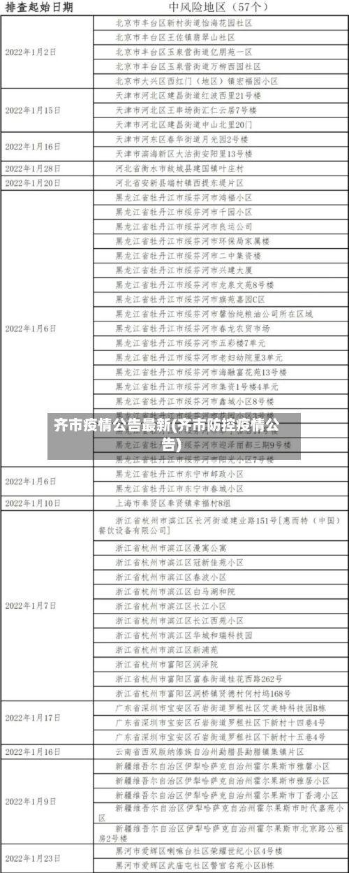 齐市疫情公告最新(齐市防控疫情公告)