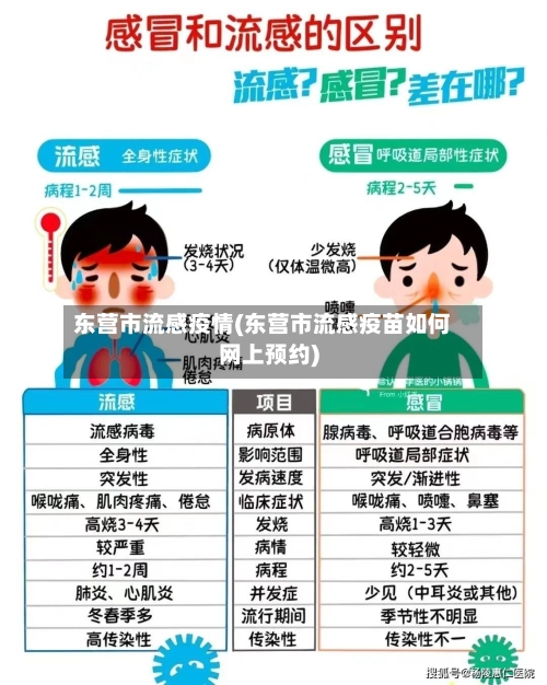 东营市流感疫情(东营市流感疫苗如何网上预约)