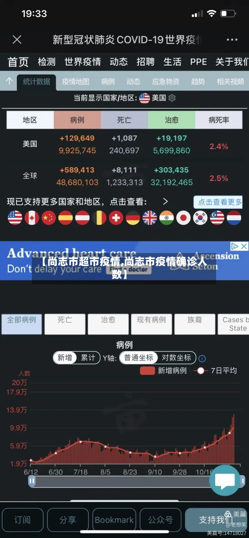 【尚志市超市疫情,尚志市疫情确诊人数】