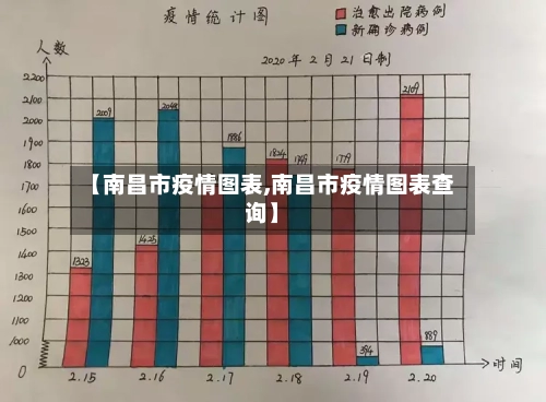 【南昌市疫情图表,南昌市疫情图表查询】