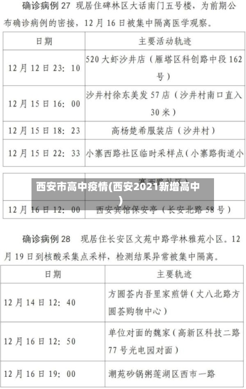 西安市高中疫情(西安2021新增高中)
