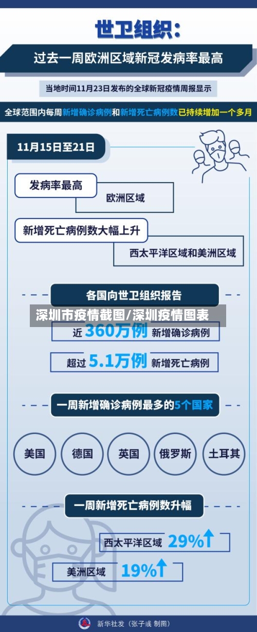 深圳市疫情截图/深圳疫情图表-第2张图片