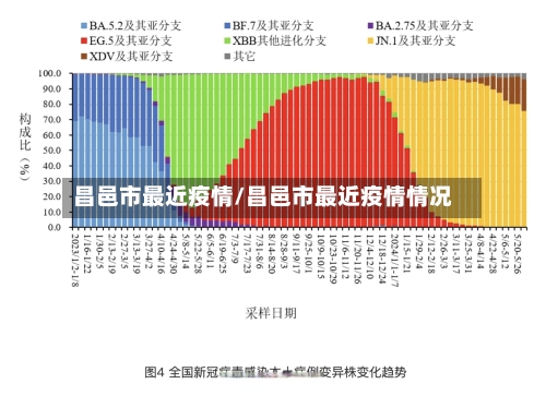昌邑市最近疫情/昌邑市最近疫情情况-第2张图片