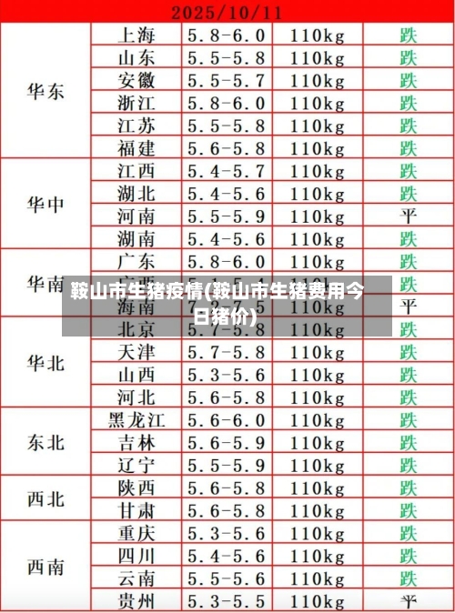 鞍山市生猪疫情(鞍山市生猪费用今日猪价)-第3张图片