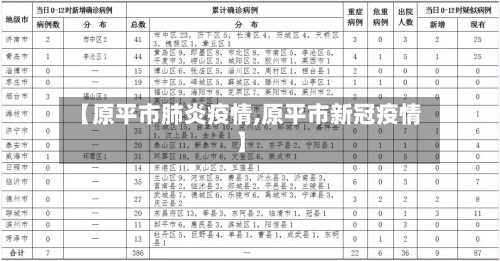 【原平市肺炎疫情,原平市新冠疫情】
