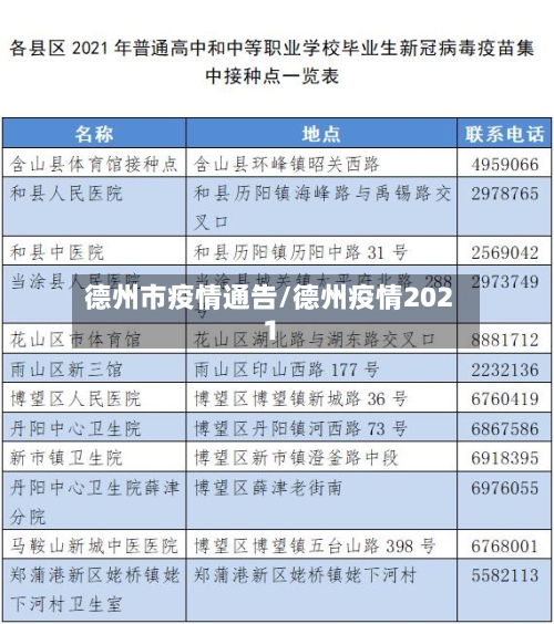 德州市疫情通告/德州疫情2021-第3张图片