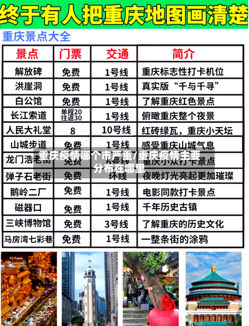 重庆疫情哪个市严重/重庆疫情主要分布在哪里