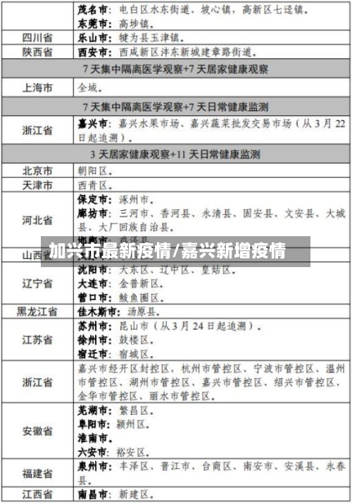 加兴市最新疫情/嘉兴新增疫情