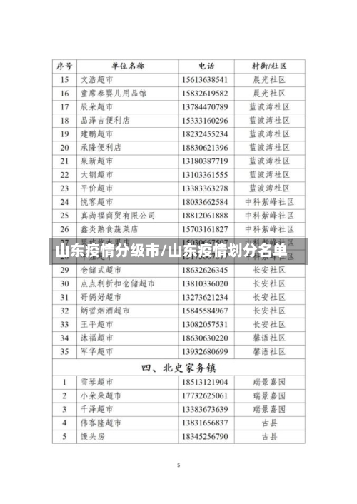 山东疫情分级市/山东疫情划分名单-第2张图片