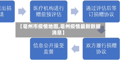 【毫州市疫情地图,毫州疫情最新数据消息】-第3张图片