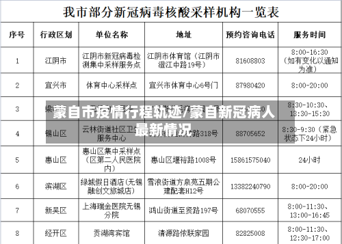 蒙自市疫情行程轨迹/蒙自新冠病人最新情况-第2张图片