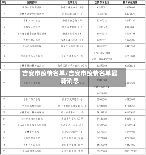 吉安市疫情名单/吉安市疫情名单最新消息-第2张图片