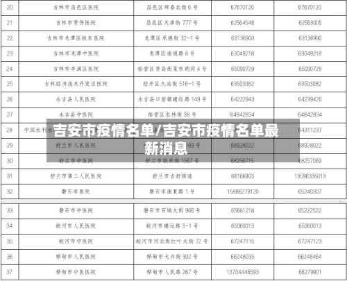 吉安市疫情名单/吉安市疫情名单最新消息