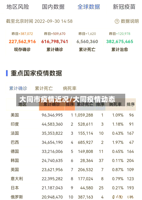 大同市疫情近况/大同疫情动态-第3张图片