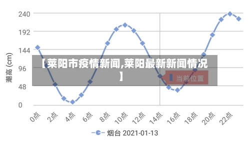 【莱阳市疫情新闻,莱阳最新新闻情况】