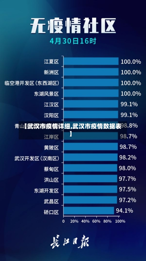 【武汉市疫情详细,武汉市疫情数据表】-第3张图片