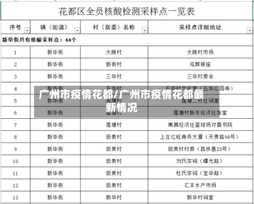 广州市疫情花都/广州市疫情花都最新情况