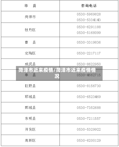 菏泽市近来疫情/菏泽市近来疫情情况