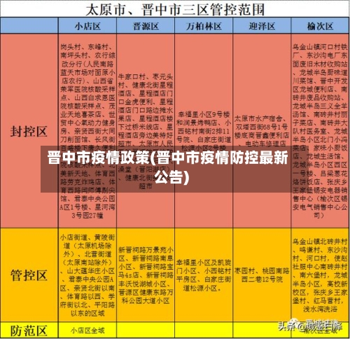 晋中市疫情政策(晋中市疫情防控最新公告)-第3张图片