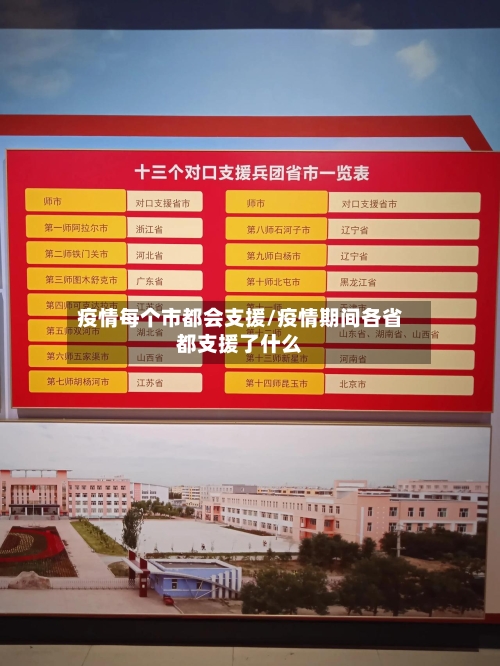 疫情每个市都会支援/疫情期间各省都支援了什么-第2张图片