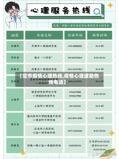 【定市疫情心理热线,疫情心理援助热线电话】-第2张图片