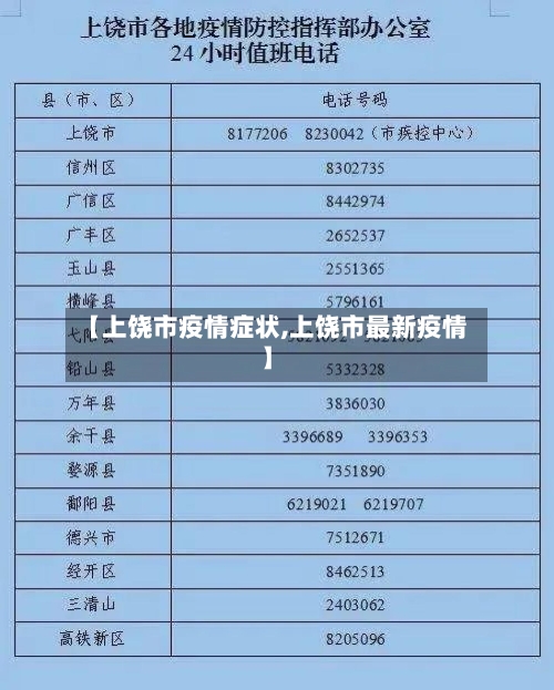 【上饶市疫情症状,上饶市最新疫情】