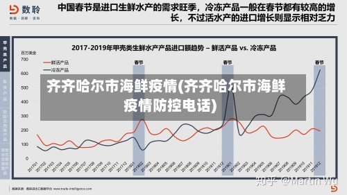 齐齐哈尔市海鲜疫情(齐齐哈尔市海鲜疫情防控电话)-第3张图片