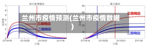 兰州市疫情预测(兰州市疫情数据)