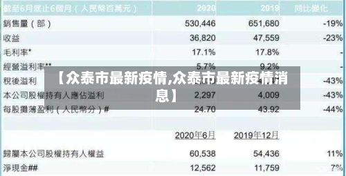 【众泰市最新疫情,众泰市最新疫情消息】-第2张图片