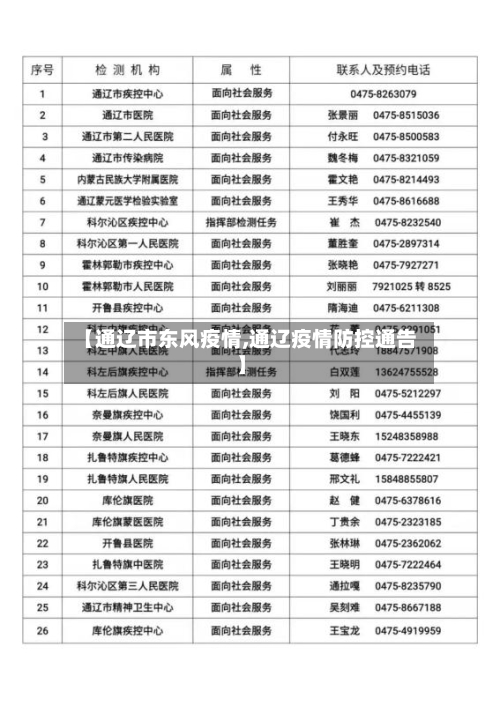 【通辽市东风疫情,通辽疫情防控通告】