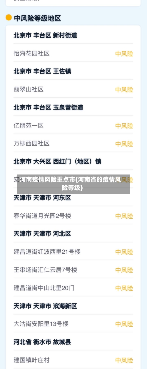 河南疫情风险重点市(河南省的疫情风险等级)