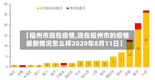 【福州市现在疫情,现在福州市的疫情最新情况怎么样2020年8月11日】-第2张图片