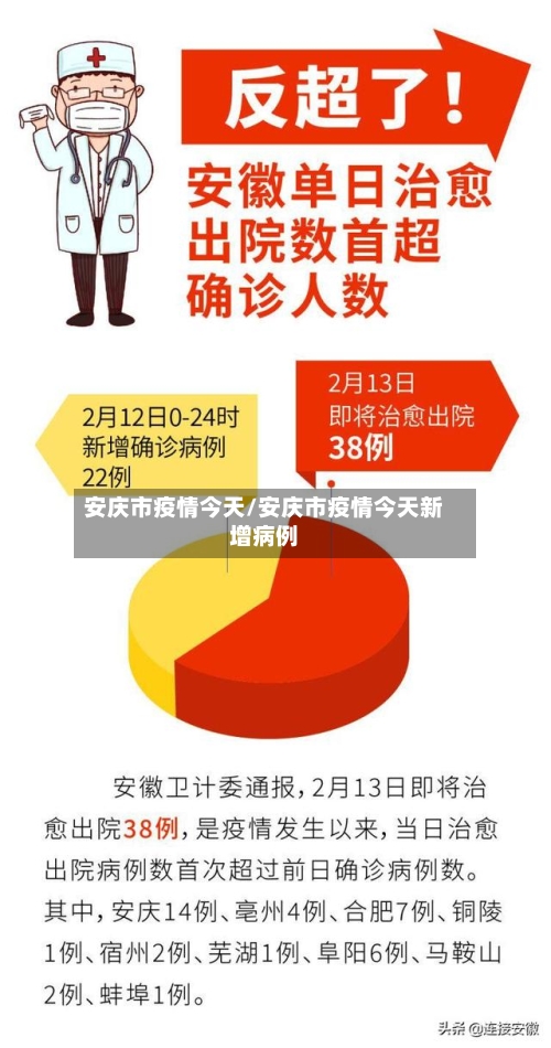 安庆市疫情今天/安庆市疫情今天新增病例