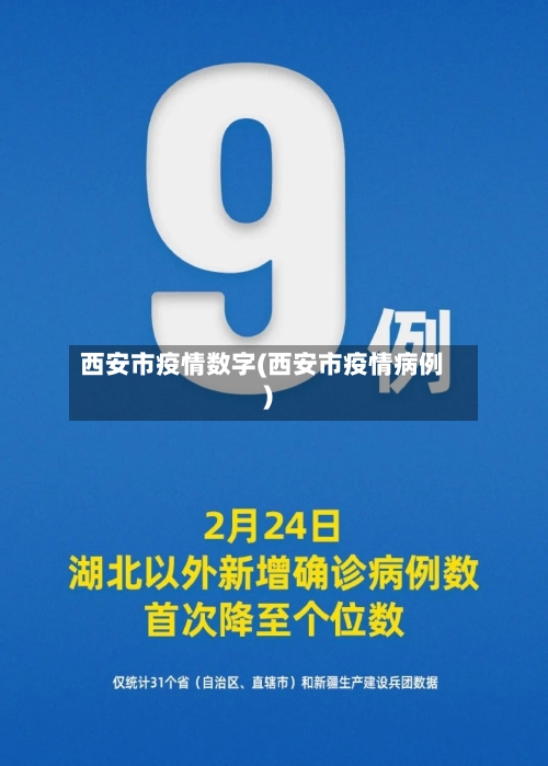 西安市疫情数字(西安市疫情病例)-第2张图片