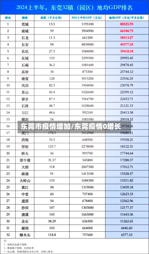 东莞市疫情增加/东莞疫情0增长-第2张图片