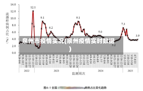 泉州市疫情实况(泉州疫情实时数据)