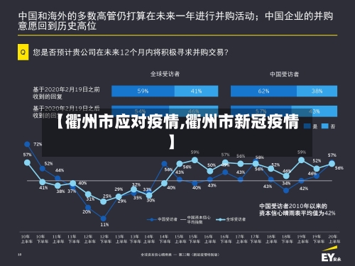 【衢州市应对疫情,衢州市新冠疫情】