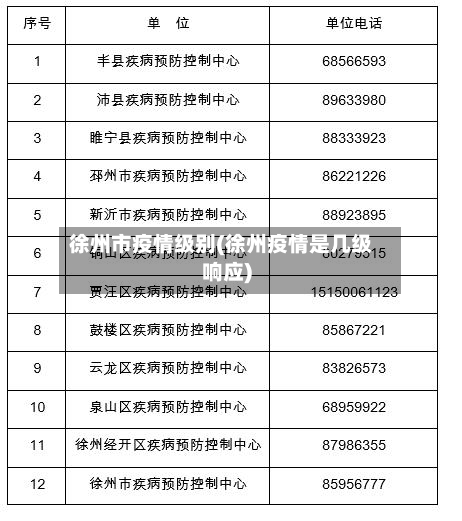 徐州市疫情级别(徐州疫情是几级响应)